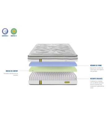 Matelas ressorts et mémoire de forme Ferme brillant des détails fins