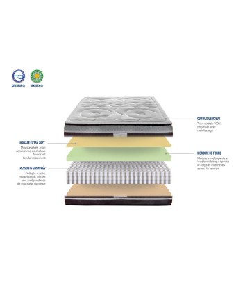 Matelas Divin avec ressorts et mémoire de forme en ligne des produits 