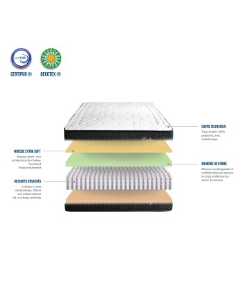 Matelas haut de gamme ressorts et mémoire de forme Comparez plus de prix