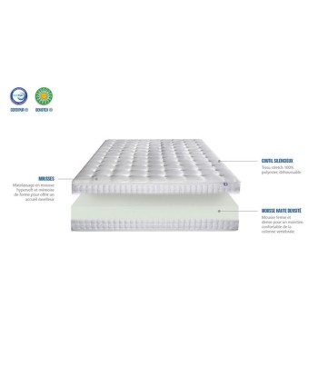 Matelas Ferme à mémoire de forme Apollon paiement sécurisé