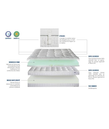 Matelas Empereur avec surmatelas mémoire de forme 33cm Toutes les collections ici