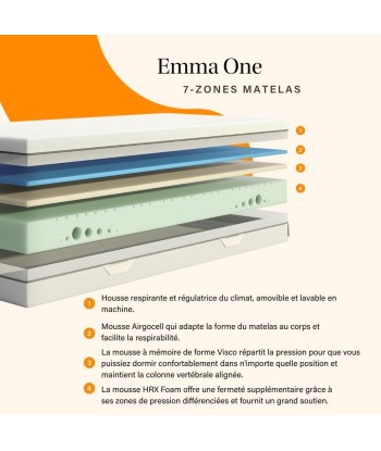 Matelas Emma 160x200cm en ligne